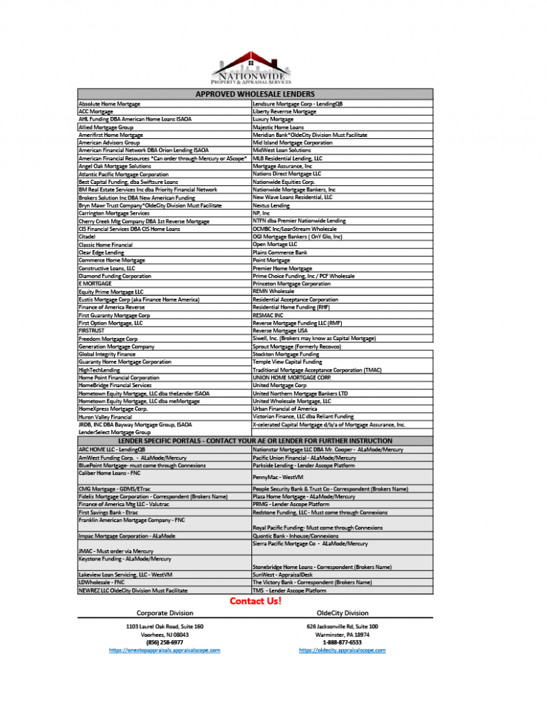 Wholesale Lender List Nationwide